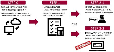 支払い手順